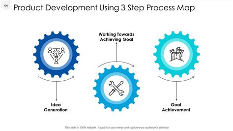 Image result for Three Step Process Slide Attract Retain Develop