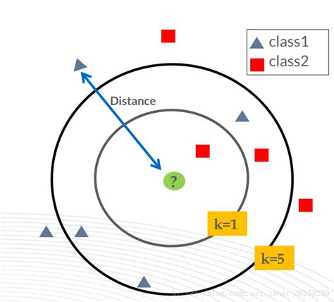 Afbeeldingsresultaten voor Machine Learning Trading Models