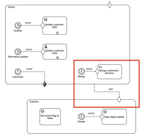 Image result for Data Object Release Notes