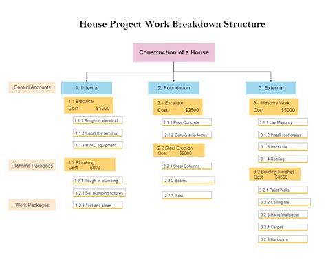 Image result for Project Structure Map