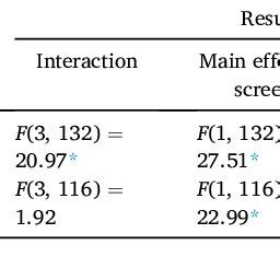 Image result for Generalized Linear Mixed Effects Model Output Table