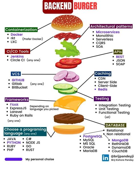 API Design with User Needs Diagram に対する画像結果