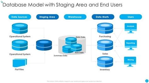 Image result for Database Image for PowerPoint