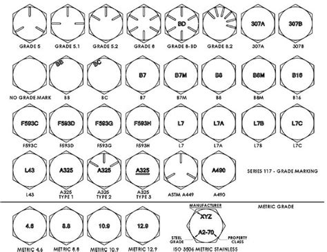 Afbeeldingsresultaten voor Stud Bolt Grade