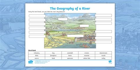 Afbeeldingsresultaten voor River Diagram No Words