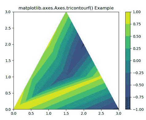 Image result for Matplot Axis