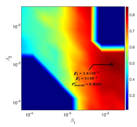 Image result for Model Distribution Under Coverage