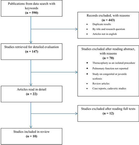 Afbeeldingsresultaten voor Search Strategy Using And/Or