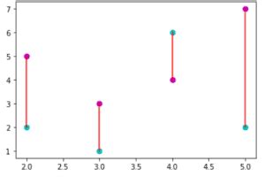 Image result for Plot Vertical Line Matplotlib