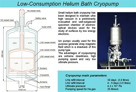 Cryo Pump Diagram に対する画像結果