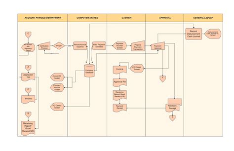 Image result for Payment Processing Flowchart