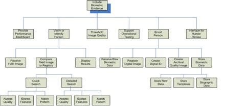 Functional Decomposition Diagram Example に対する画像結果