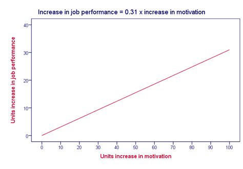 Multiple Regression Model Example に対する画像結果