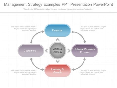 Image result for Strategy Presentation Examples