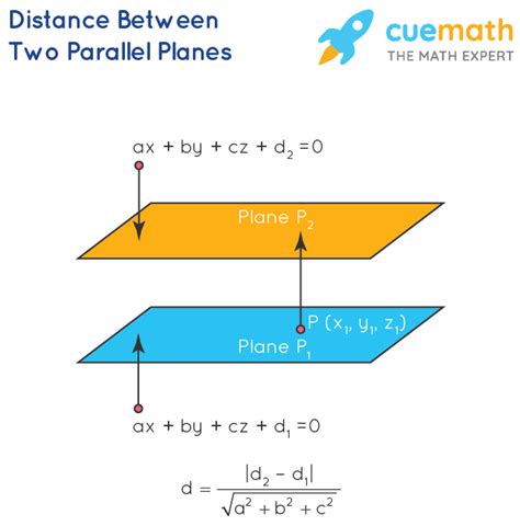 Afbeeldingsresultaten voor Distance Formula Proof