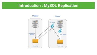 Toradh íomhá ar MySQL Replication Images