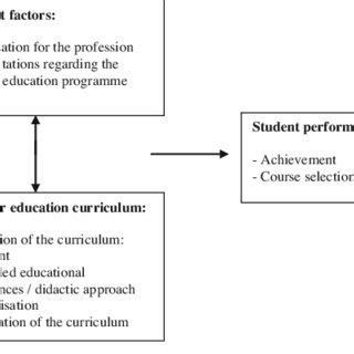 Image result for Graphic Representation of Research Image