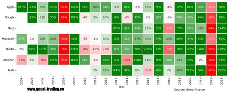 Toradh íomhá ar Plot Trading Date in Chart Python