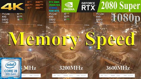Image result for Memory Benchmark