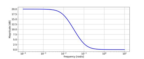 Image result for Python Control Systems Bode Rlocus