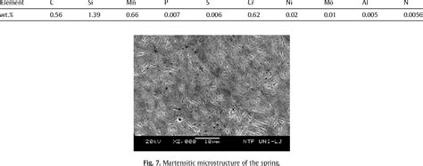 Image result for Composition Chart for Spring Steel