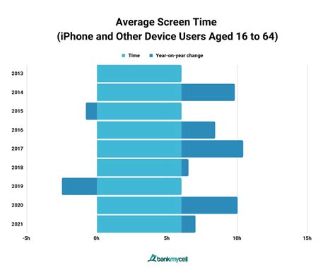 Java vs .Net Usage Over the Years-এর ছবি ফলাফল