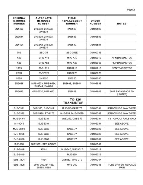 Image result for Transistor Cross Reference Chart