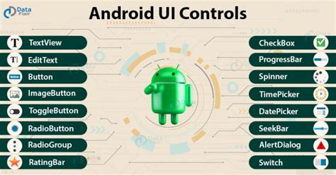 Android Controls Explained に対する画像結果