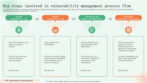 Image result for Vulnerability Management Process Template