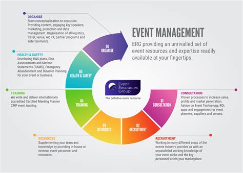 Image result for Event Management System Project PDF
