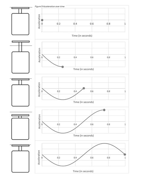 Displacement Over Time Acceleration Graph-এর ছবি ফলাফল