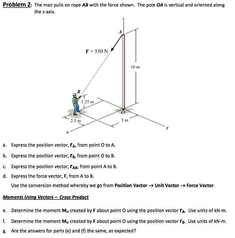 Toradh íomhá ar Position Vector Equation