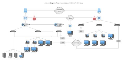 Toradh íomhá ar Overview of a Network Design Plan Example