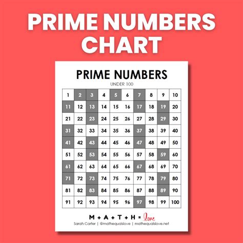 Image result for Prime Number Cross Table