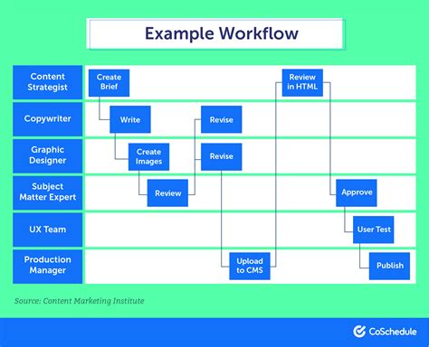 Toradh íomhá ar Project Management Workflow Plan