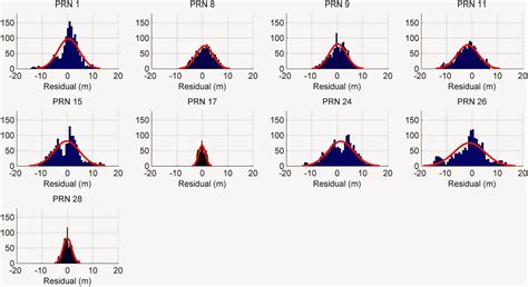 Fit Gaussian MATLAB に対する画像結果