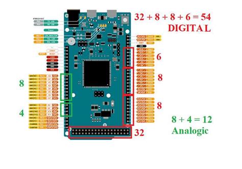 Image result for Arduino Pinout Under