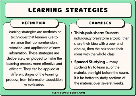 Image result for Classification of Learning Strategies