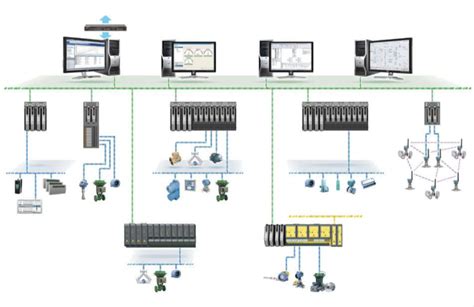 Afbeeldingsresultaten voor Electrical Control System Process Cycle