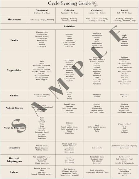 Afbeeldingsresultaten voor Cycle Syncing Cheat Sheet