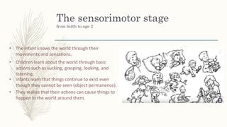 Jean piaget | PPT