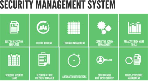 Afbeeldingsresultaten voor System Security Software
