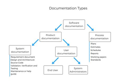Image result for Content of the Document Tutorial Coding