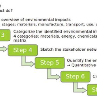 1 Step of 7 Step Model に対する画像結果