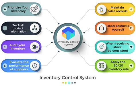 Image result for Maximum Minimum Inventory Control System