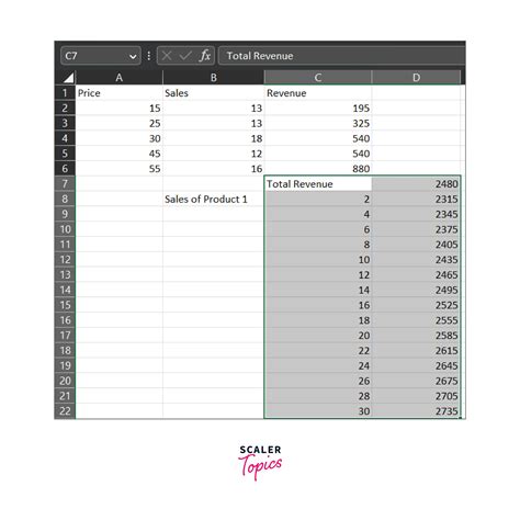 Image result for Excel What If Analysis DataTable Tutorial