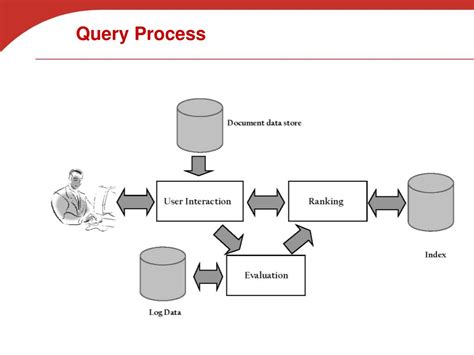 Image result for Process Query Logo