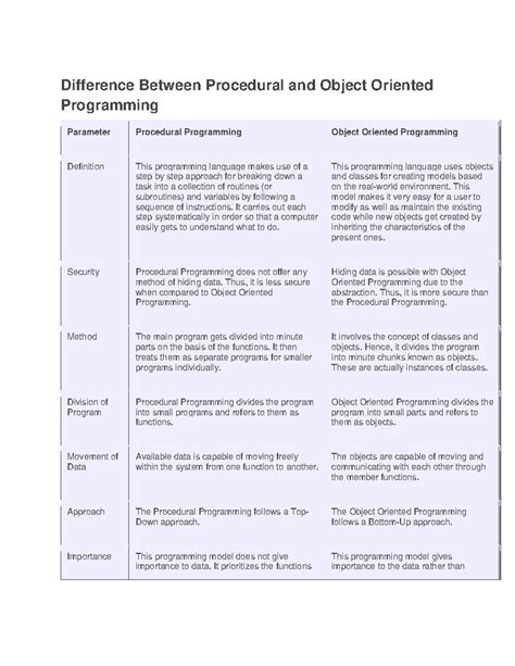 Image result for Procedural vs Object-Oriented Programming