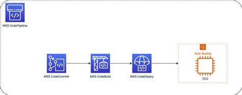 Image result for Code Deploy Icon