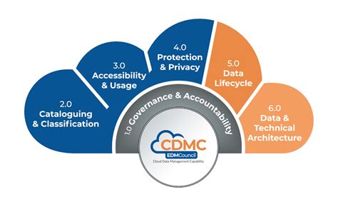 Purview Query by Key Value に対する画像結果
